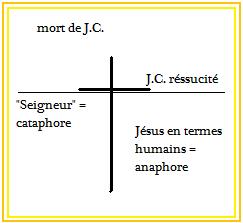 diagramme J.C.